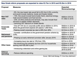 summary of measures